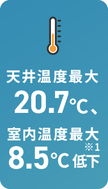 天井温度最大20.7℃、室内温度最大8.5℃低下